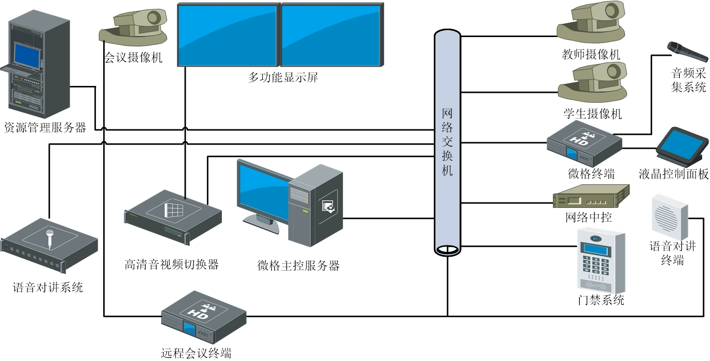 微格系统设备连接图.jpg